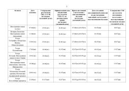 ГРАФИК ГИА-11-2024